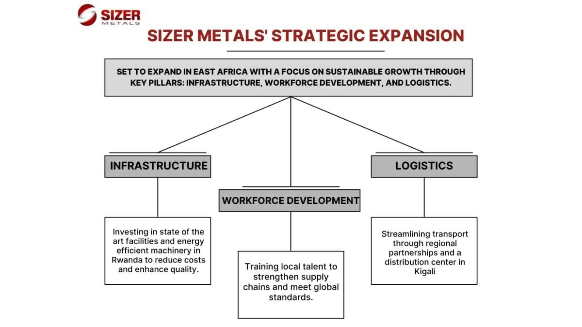 SIZER METALS