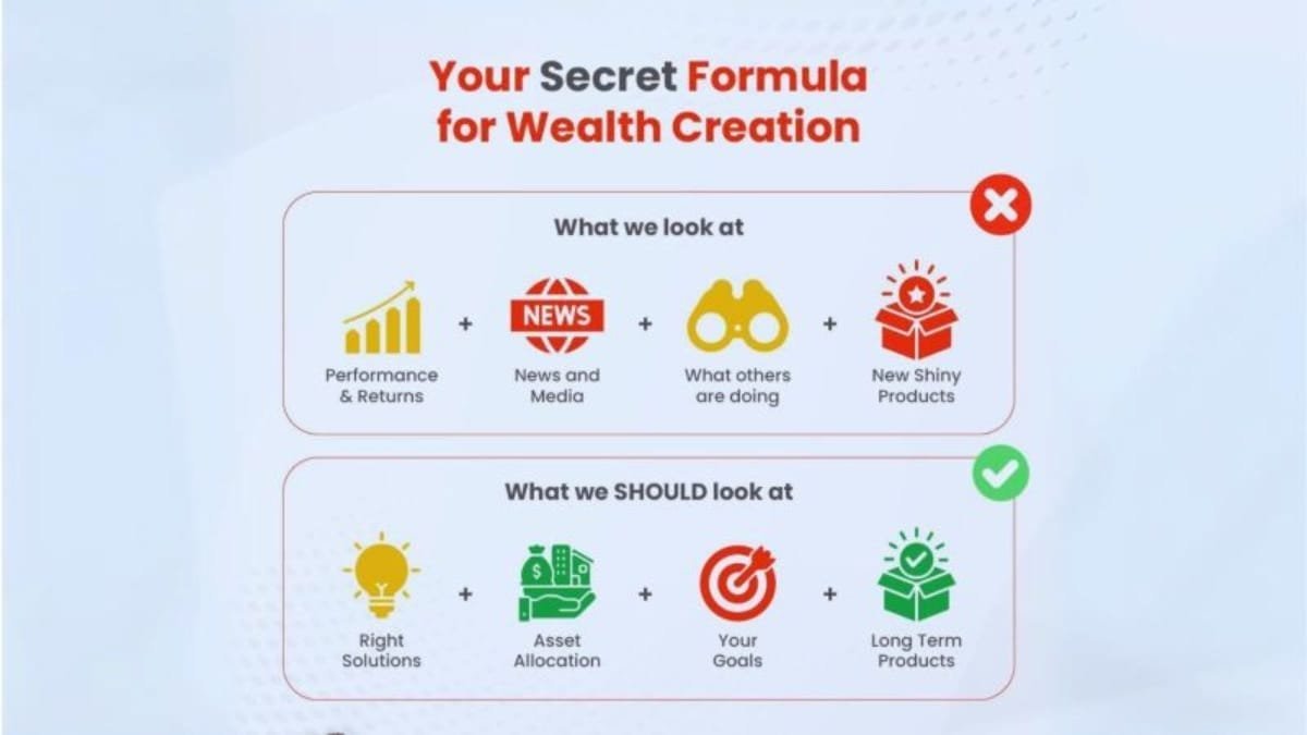 Fast-Track Your Financial Freedom- A Personal Guide with the Fortune Wealth Accelerator (FWA) Approach