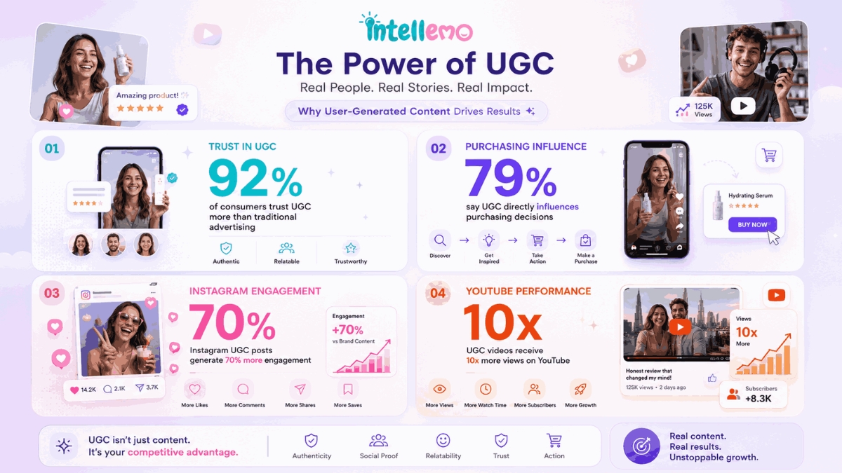 The Rise of AI-Powered UGC Videos Across Digital Platforms