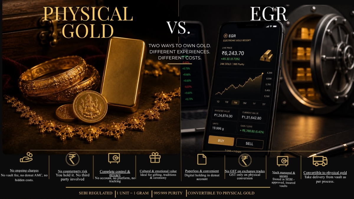 NSE’s EGR Launch Gives Indian Gold Buyers a New Choice. The Right Format Depends on the Purpose.